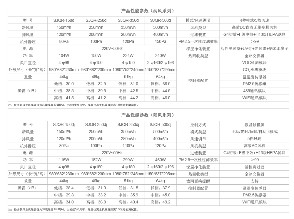 家用新风系统参数.jpg