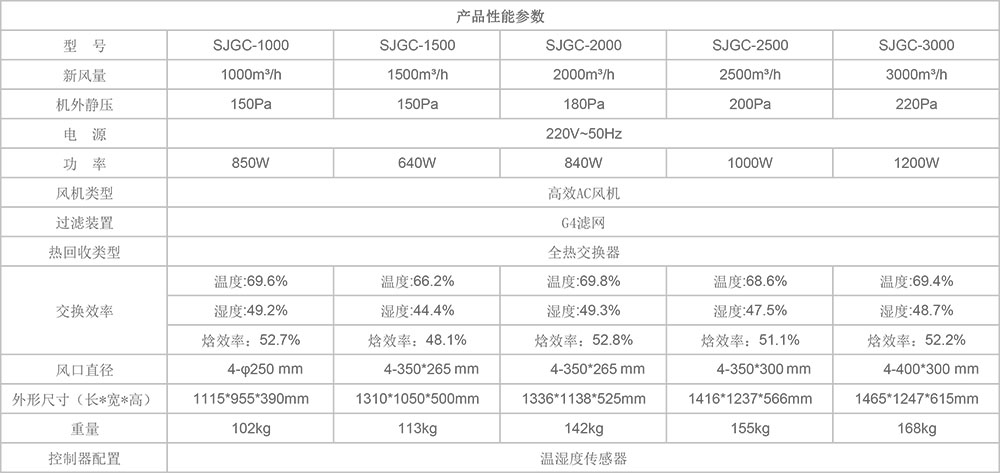 商用新风机SJGC参数图2.jpg